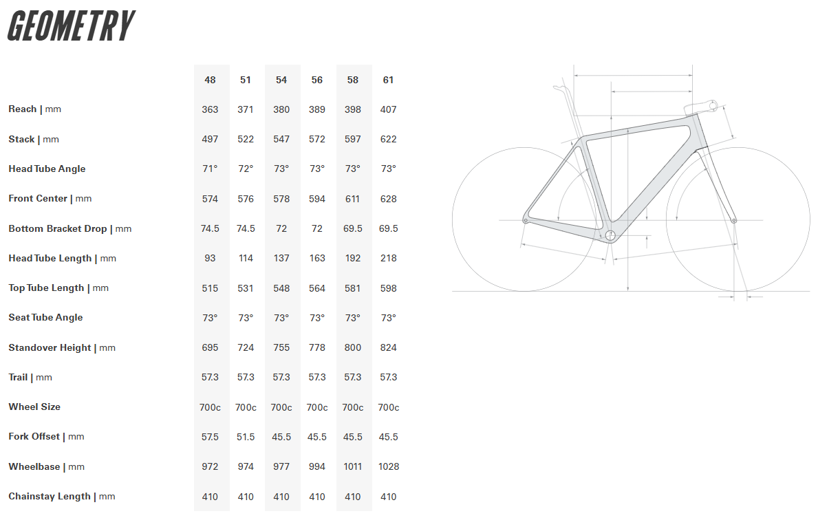 Cervelo R5 700c - Ultegra Di2 - Five Black