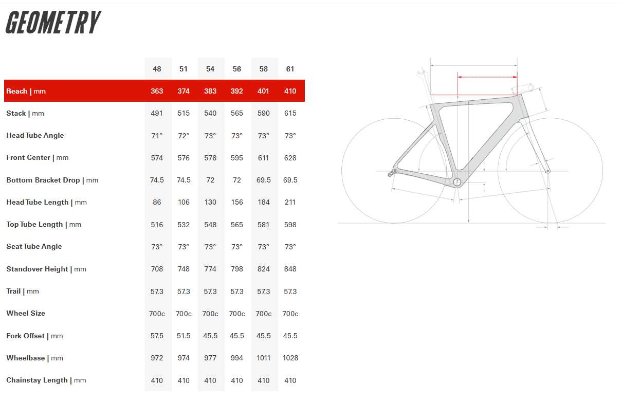 Cervelo Soloist 700c - Rival AXS - Azure