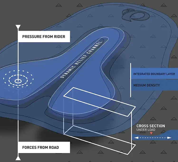 Pearl Izumi Transfer Liner Short - Black