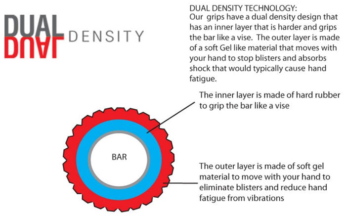 Serfas Connector Grips - Black