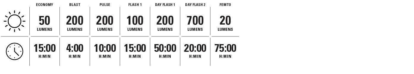 Lezyne Strip Drive+ Front Light