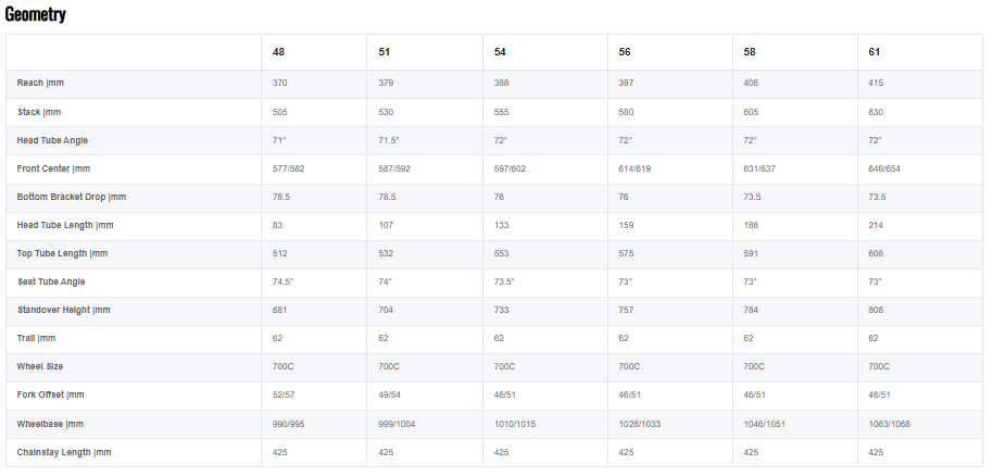 Cervelo Aspero 700c - GRX RX610 - Marigold