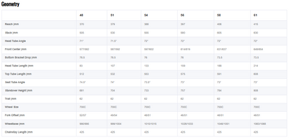 Cervelo Aspero 700c - GRX RX610 - Marigold