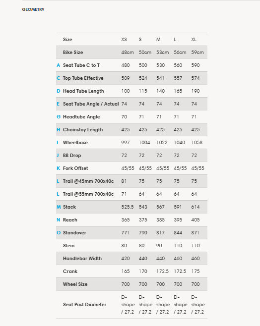 Fuji Jari Carbon 1.3 700c Gravel Bike - Pearl Olive Green