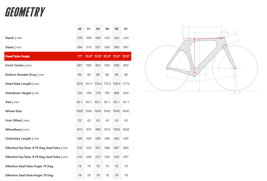 Cervelo P 700c - Force AXS 1 - Extraspectral Mauve