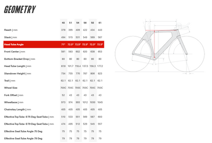 Cervelo P 700c - Force AXS 1 - Extraspectral Mauve