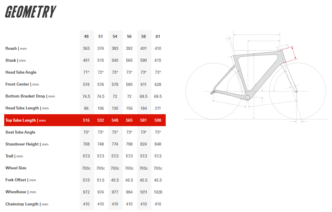 Cervelo Soloist 700c - Rival AXS - Dark Slate