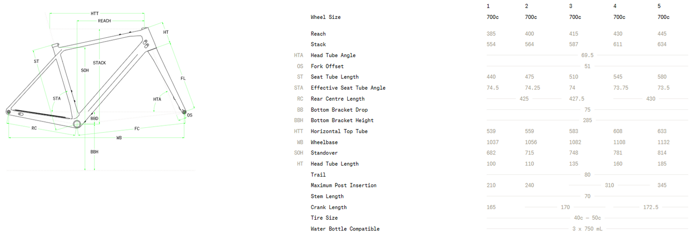 Norco Search A GRX 700c - Ice White - 2025