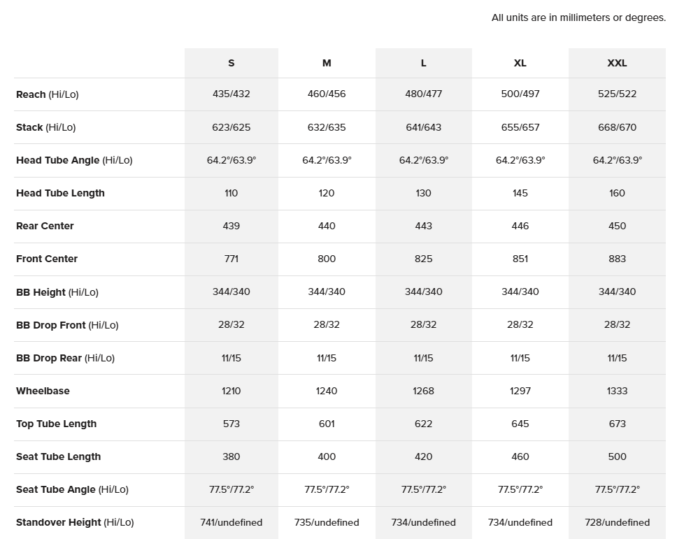 Santa Cruz Vala Carbon MX - XT Di2 Kit - LTD Edition - Gloss Deep Purple