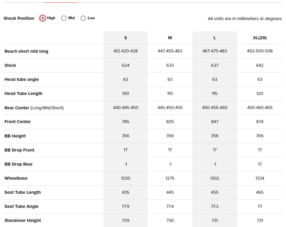 Santa Cruz V10 8 CC MX Frame - No Shock - Gloss Kelp Green - 2025