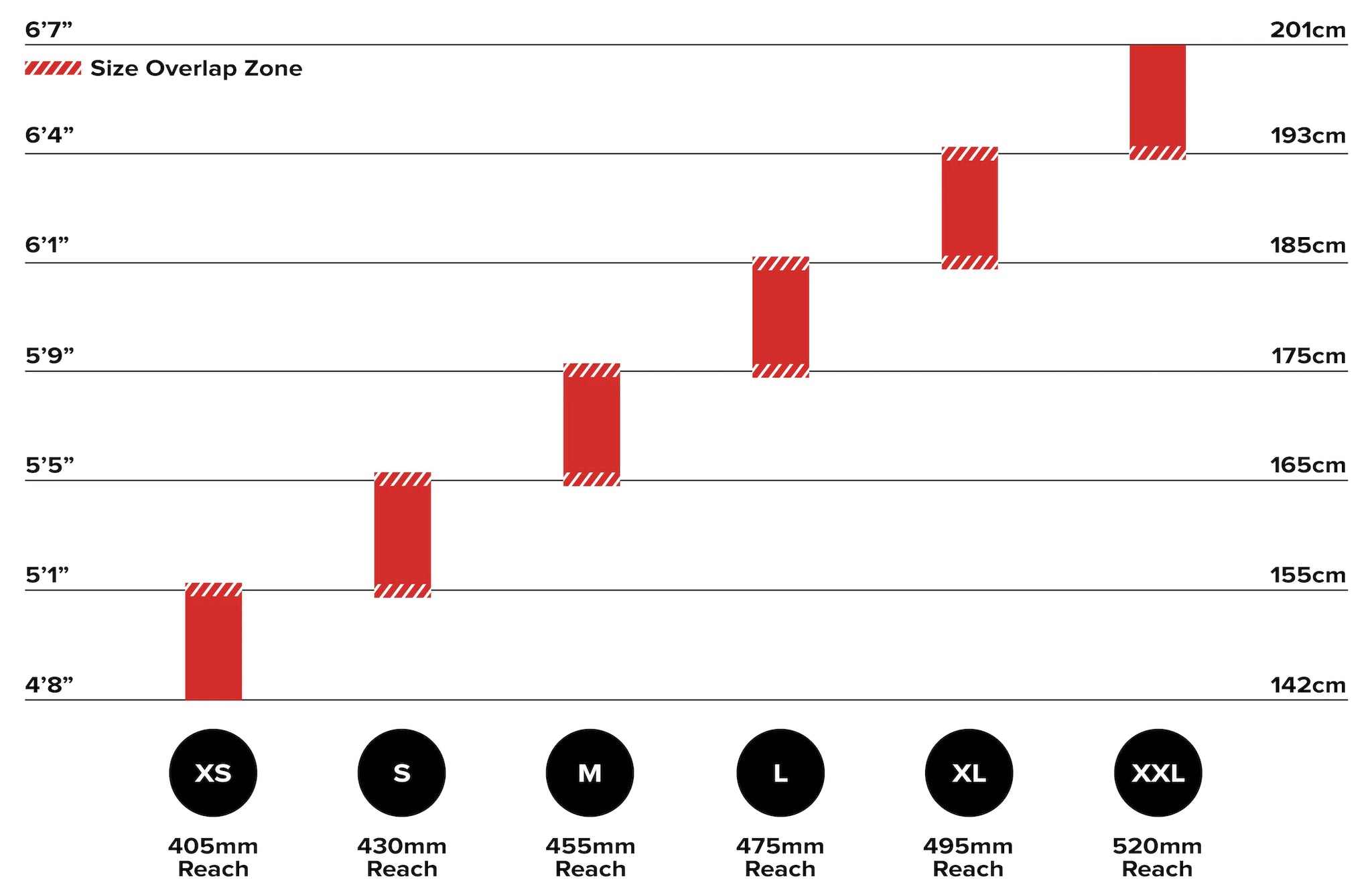 Merida big online seven size chart