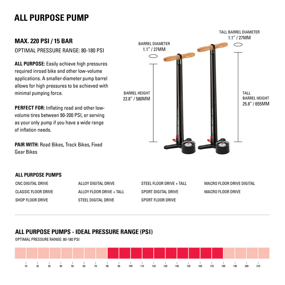 Lezyne Macro Floor Drive Pump - Dual Valve