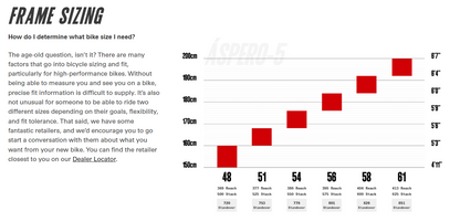 Cervelo Aspero-5 700c - Red AXS 1 - Five Black