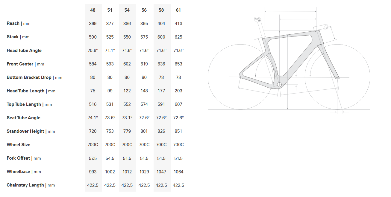 Cervelo Aspero-5 700c - Red AXS 1 - Five Black