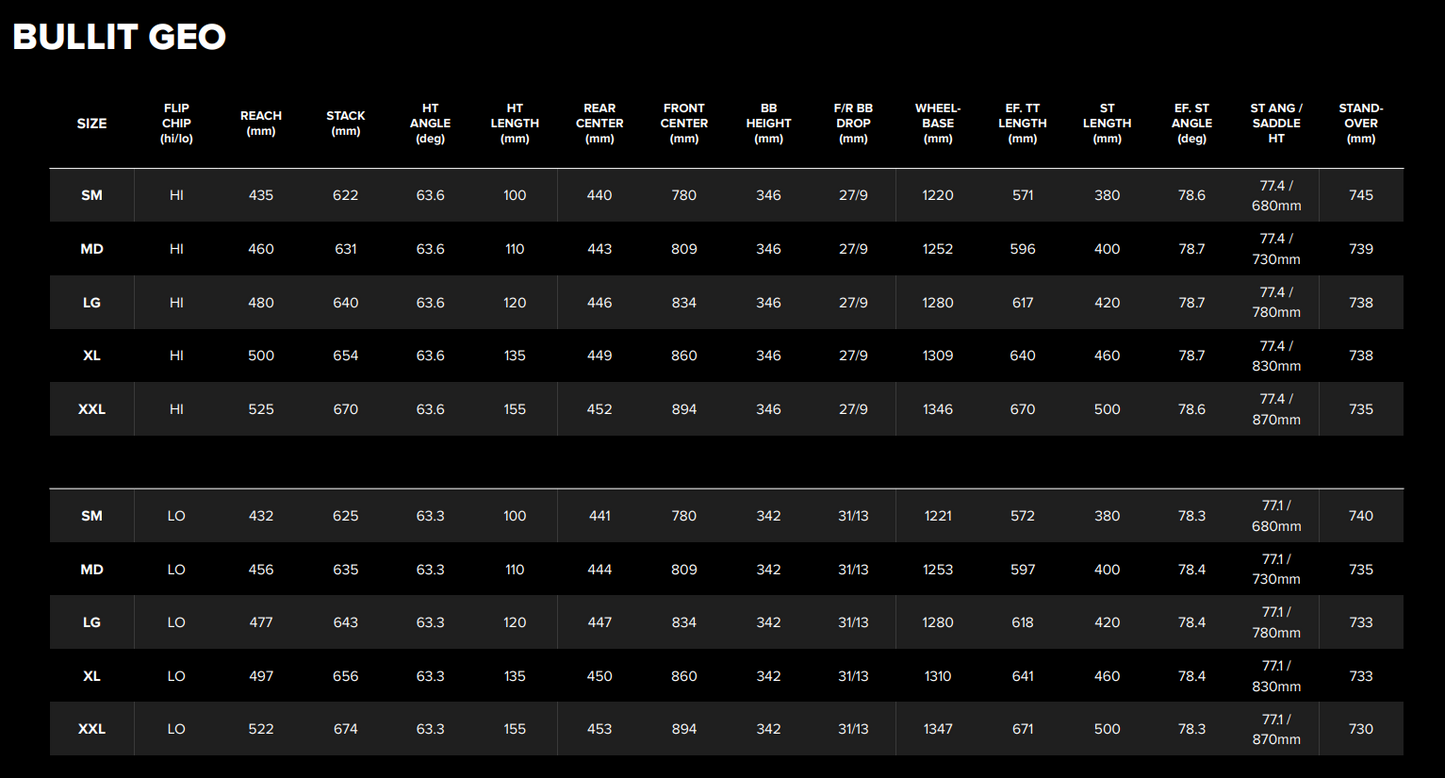 Santa Cruz Bullit Carbon MX - GX AXS - Gloss Black - 2026