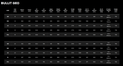 Santa Cruz Bullit Carbon MX - GX AXS - Gloss Black - 2026