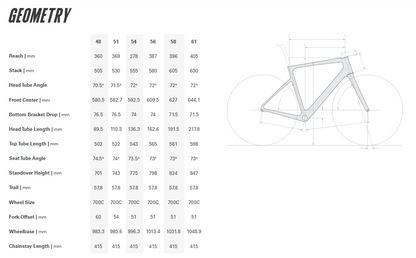 Cervelo Caledonia-5 700c - Force AXS - Emerald-Cream