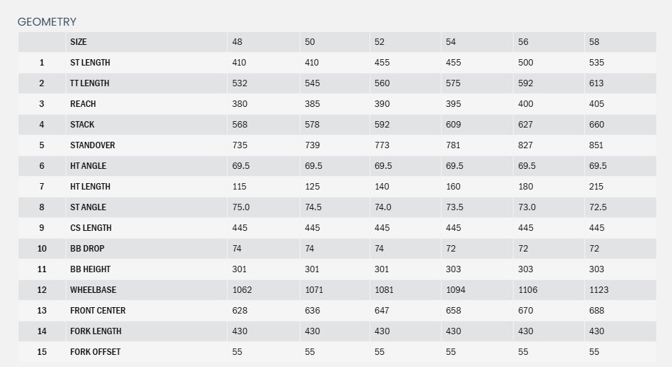 Kona Sutra LTD 700c Gravel Bike - Bone White - 2025
