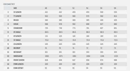 Kona Sutra LTD 700c Gravel Bike - Bone White - 2025