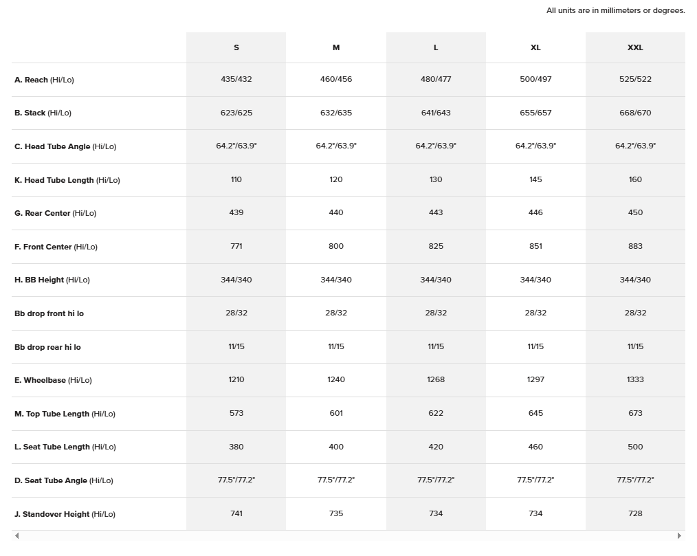 Santa Cruz Vala Carbon MX - 70 Kit - Gloss Gray - 2026