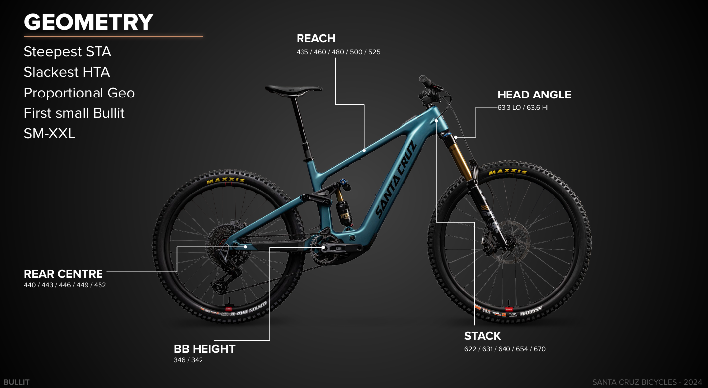 Santa Cruz Bullit Carbon MX - 90 Kit - Matt Teal Sparkle - 2026