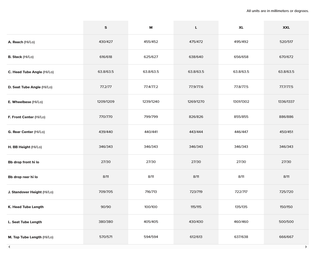 Santa Cruz Nomad Carbon MX - 70 Kit - Matt Black - 2026