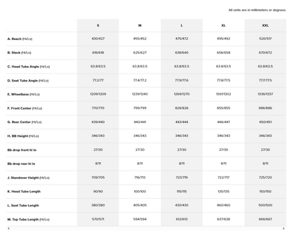 Santa Cruz Nomad Carbon MX - 70 Kit - Matt Black - 2026