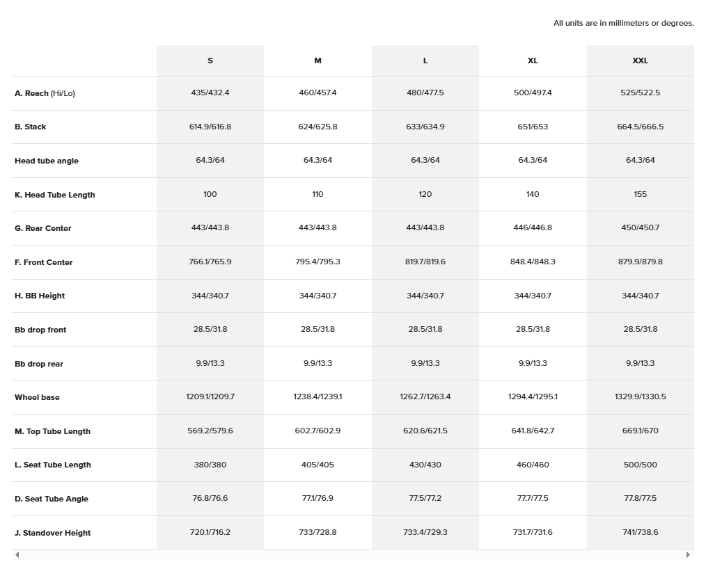 Santa Cruz Heckler SL Carbon MX - 90 Kit - Gloss Mustard Yellow - 2026