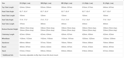 Santa Cruz 5010 Carbon 27.5 - R Kit - Loosely Blue