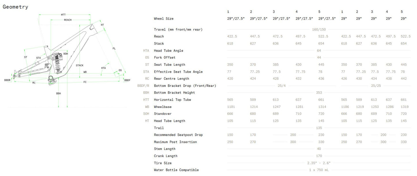 Norco Sight A3 150 MX - Naaimo Bar - 2025