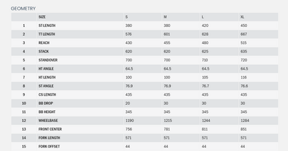 Kona Process 153 DL 29 - Jade Green - 2025