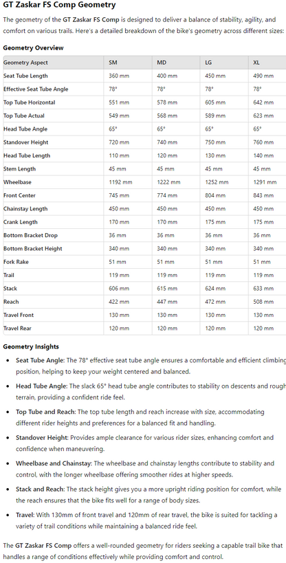 GT Bikes Zaskar FS Comp 29 - Indigo - 2024 - Blem