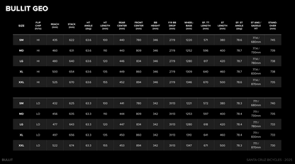 Santa Cruz Bullit Carbon MX - 90 Kit - Gloss Black - 2026