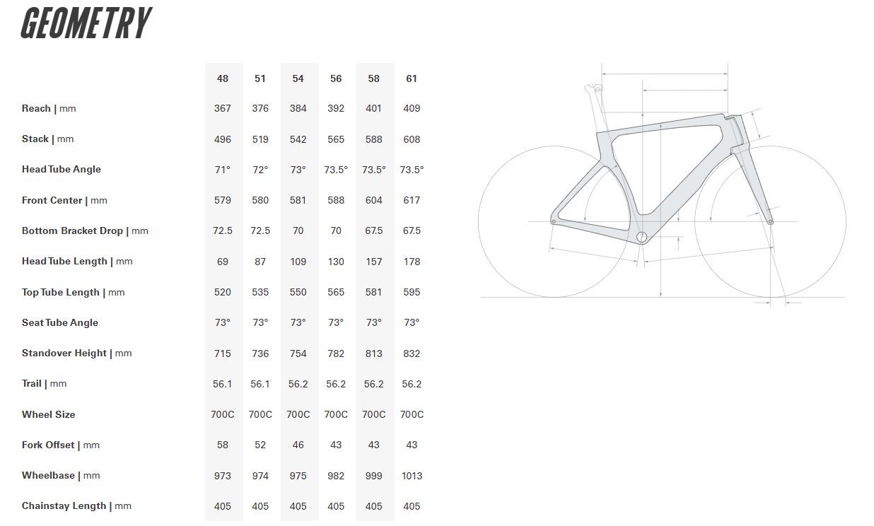 Cervelo S5 Disc Frameset - Sapphire and Ice – Cambria Bike Cervelo S5 Disc Frameset - Sapphire and Ice – Cambria Bike