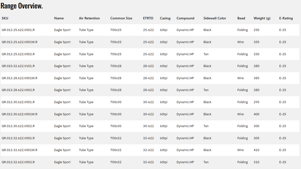 Goodyear Eagle Sport 700c Folding Road Tire - Tan