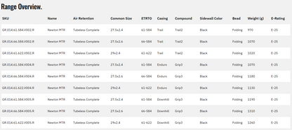 Goodyear Newton MTR Trail 27.5" Folding MTB Tire - Rear