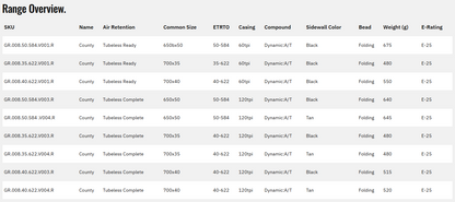 Goodyear County Ultimate 650b Folding Gravel Tire - Black