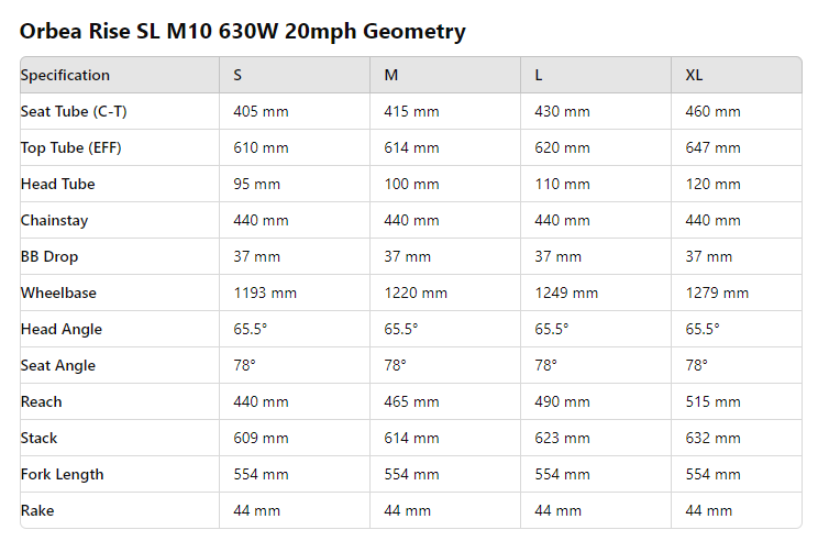 Orbea Rise SL M10 630W 20mph - Tanzanite Carbon View-Carbon Raw - 2025