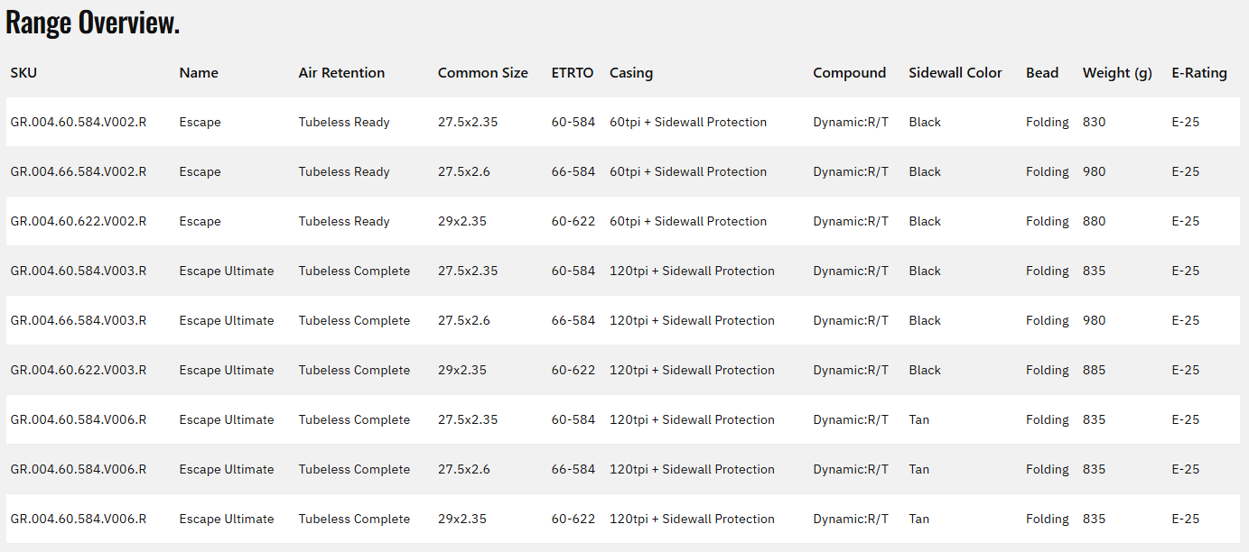 Goodyear Escape Ultimate 29" Folding Enduro Tire - Tan