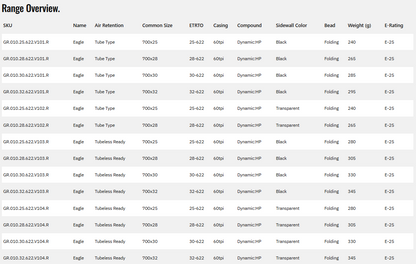 Goodyear Eagle TR 700c Folding Road Tire - Transparent