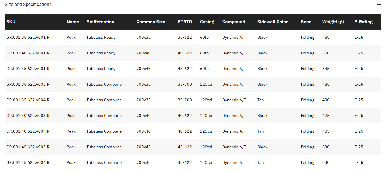 Goodyear Peak 700c Folding Gravel Tire