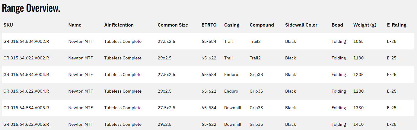 Goodyear Newton MTF Enduro 27.5" Folding MTB Tire - Front