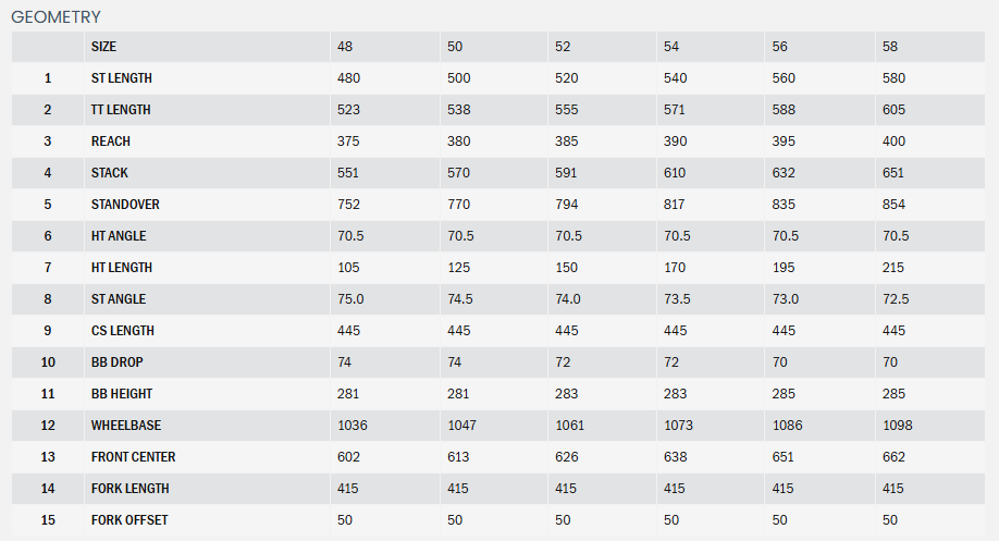 Kona Sutra 700c Gravel Bike - Green - 2025