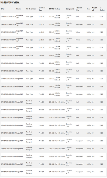 Goodyear Eagle F1 R 700c Folding Road Tire - Black