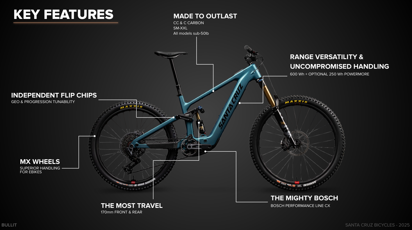 Santa Cruz Bullit Carbon MX - 90 Kit - Matt Teal Sparkle - 2026