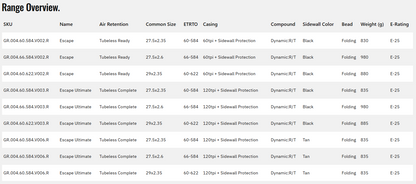 Goodyear Escape Ultimate 27.5" Folding Enduro Tire - Tan