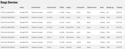 Goodyear Wrangler ElectricDrive MTR 29" Folding MTB Tire - Rear