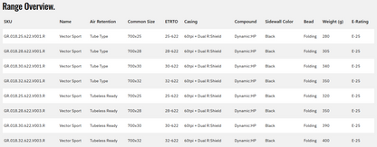Goodyear Vector Sport 700c Folding Road Tire