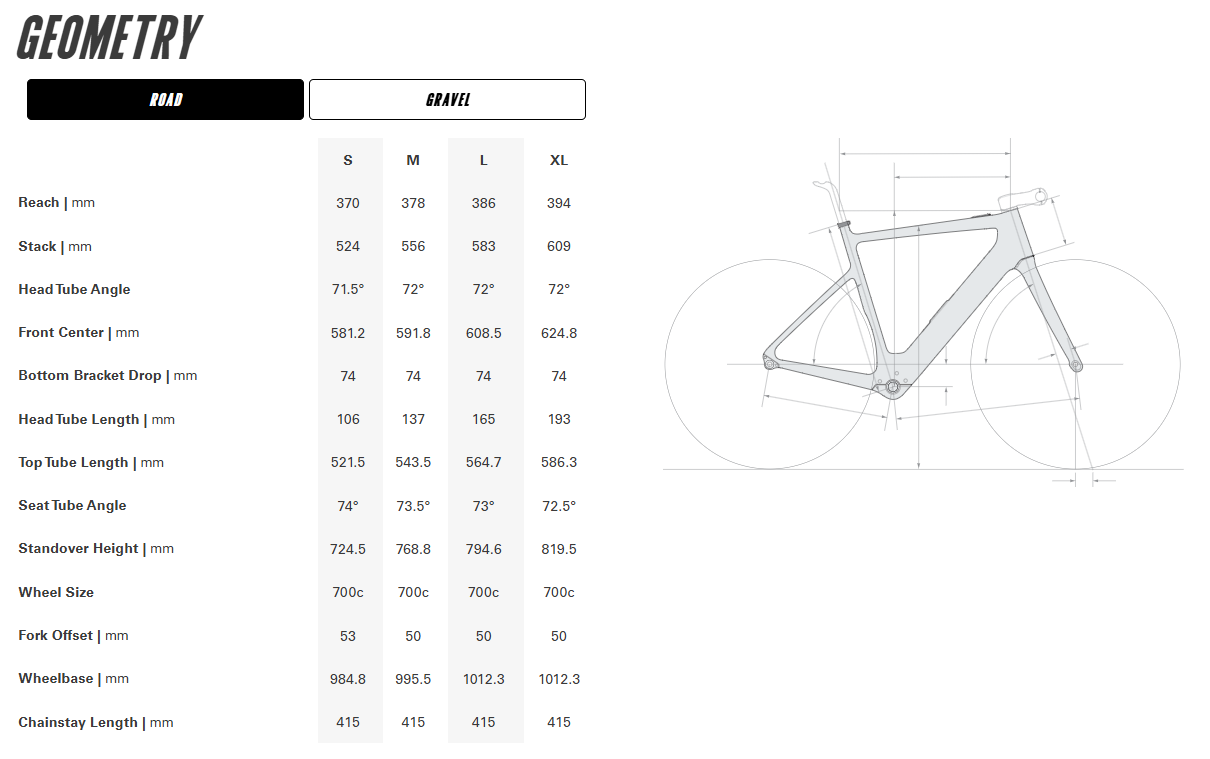 gravel bike geometry Cervelo Rouvida 700c - GRX RX610 1 Gravel E-Bike