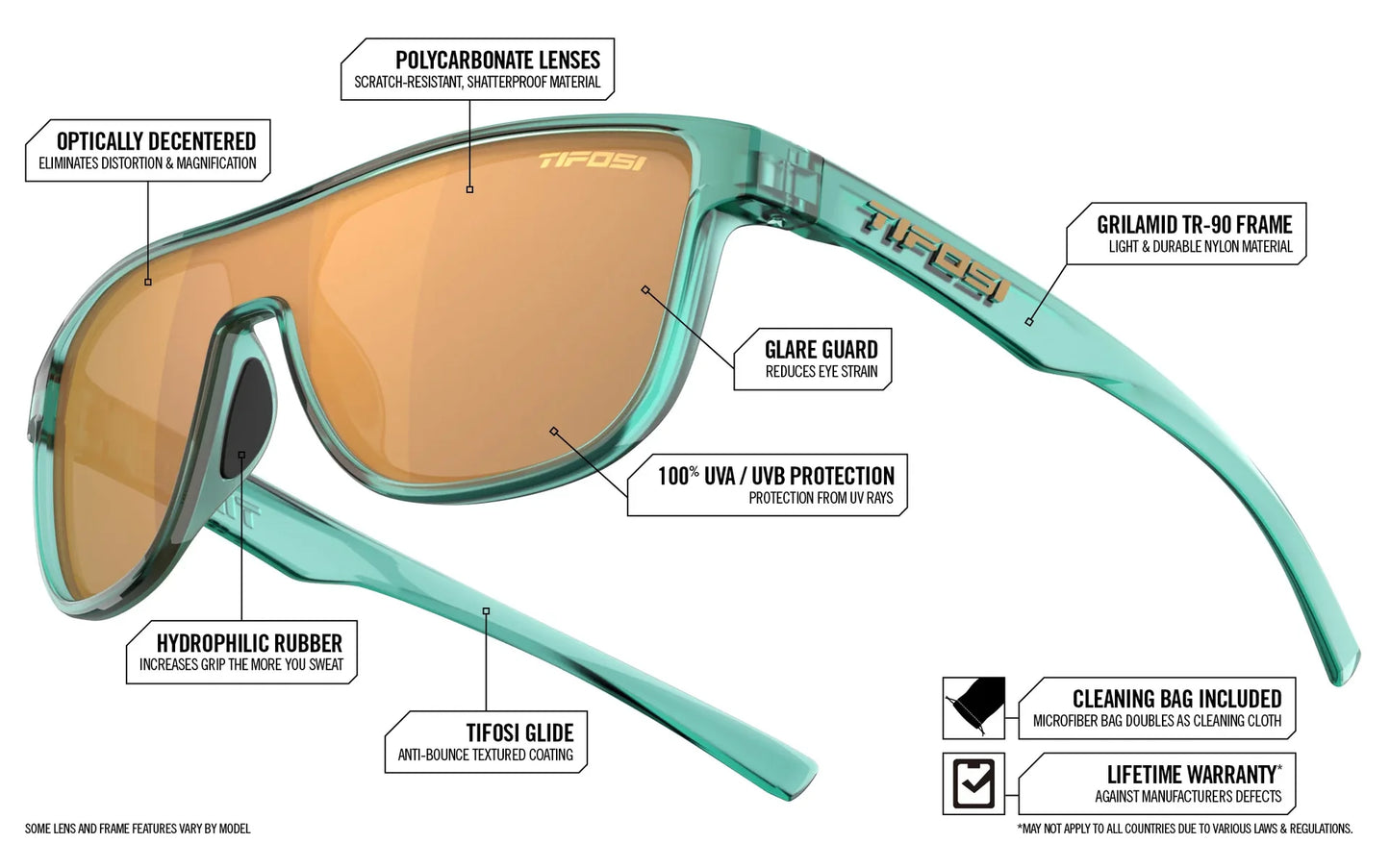 Tifosi Sizzle Single Lens Sunglasses - Teal Dune